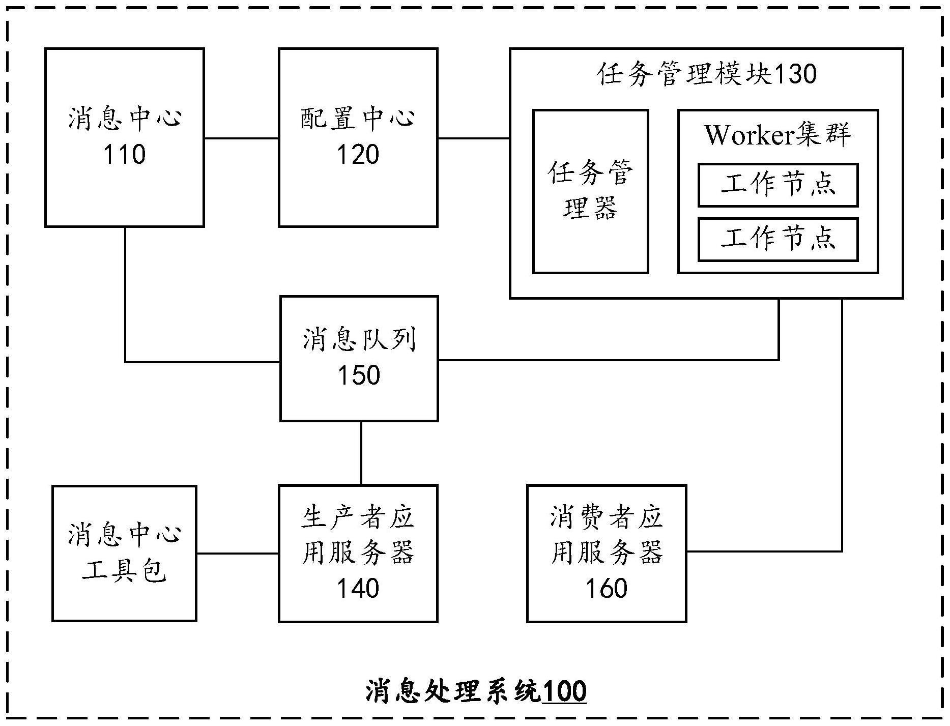 消息处理系统、方法、计算设备及存储介质与流程