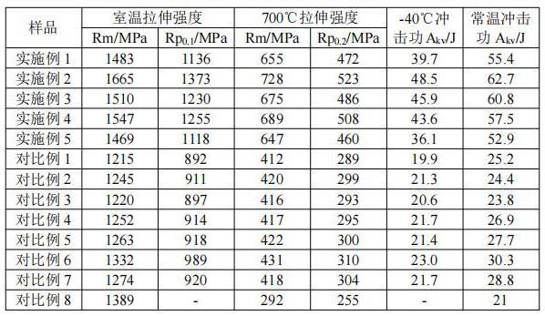 一种高性能强韧热作模具钢及其制备方法与流程