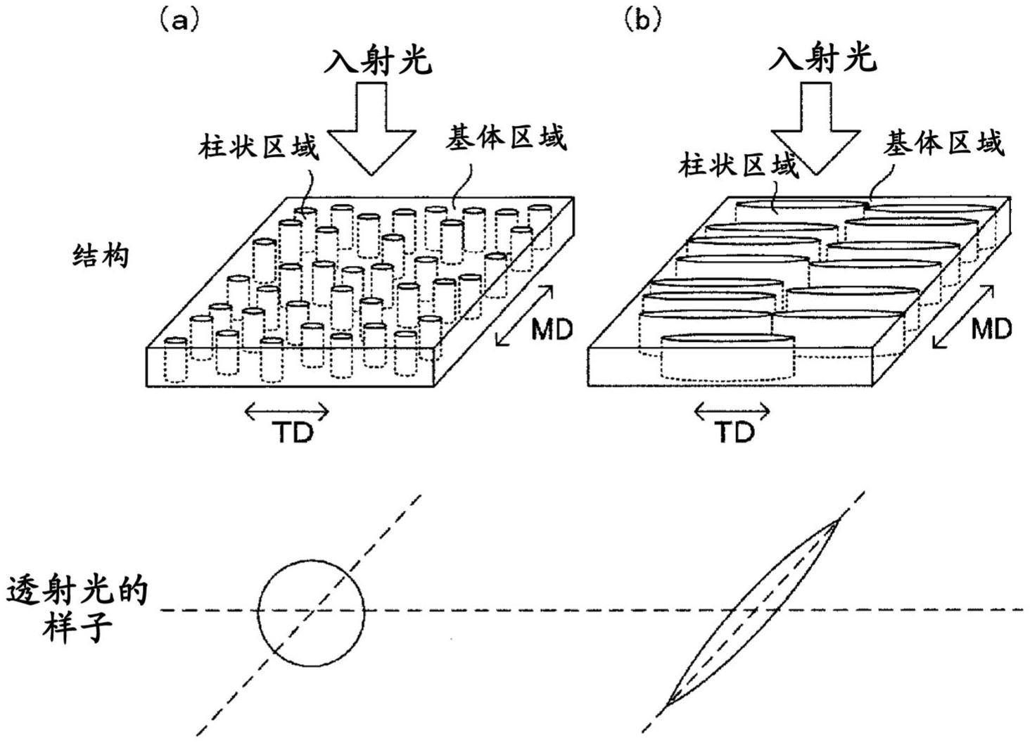 各向异性光扩散膜和显示装置的制作方法