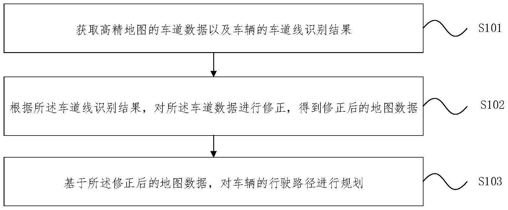 路径规划方法、装置、设备及计算机可读存储介质与流程