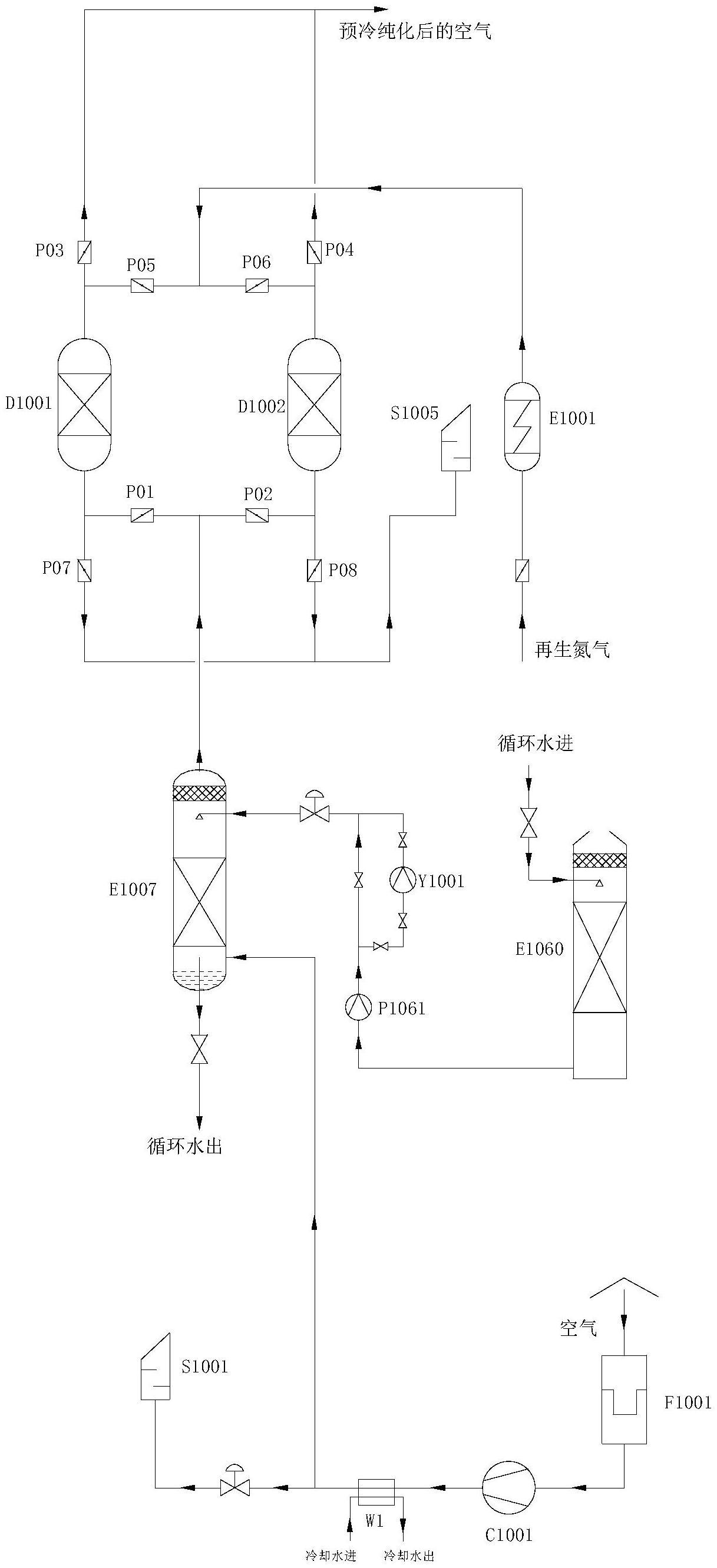 用于氮气循环流程液体空分的空气预冷纯化设备的制作方法