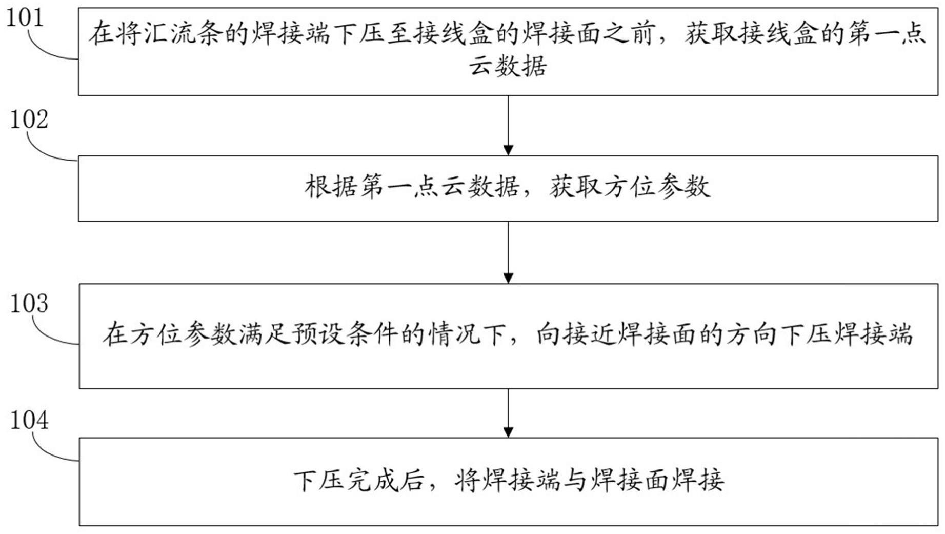 一种汇流条的焊接方法及其焊接系统与流程