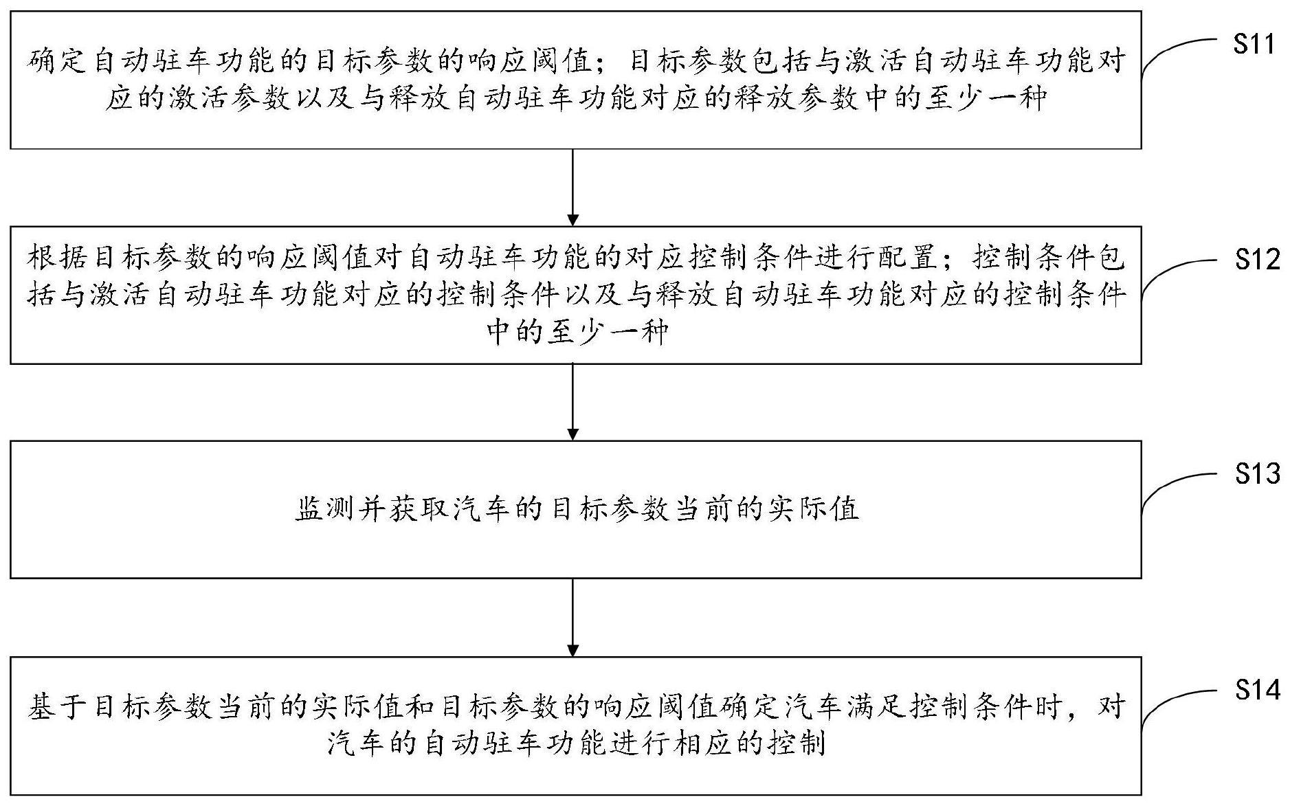 自动驻车功能控制方法、装置、设备及存储介质与流程