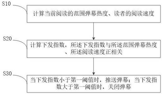 一种电子书弹幕控制方法、电子设备及存储介质与流程