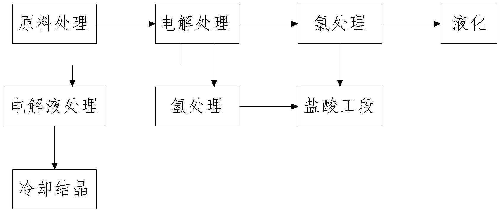 一种双极膜电解制备氢氧化锂工艺的制作方法