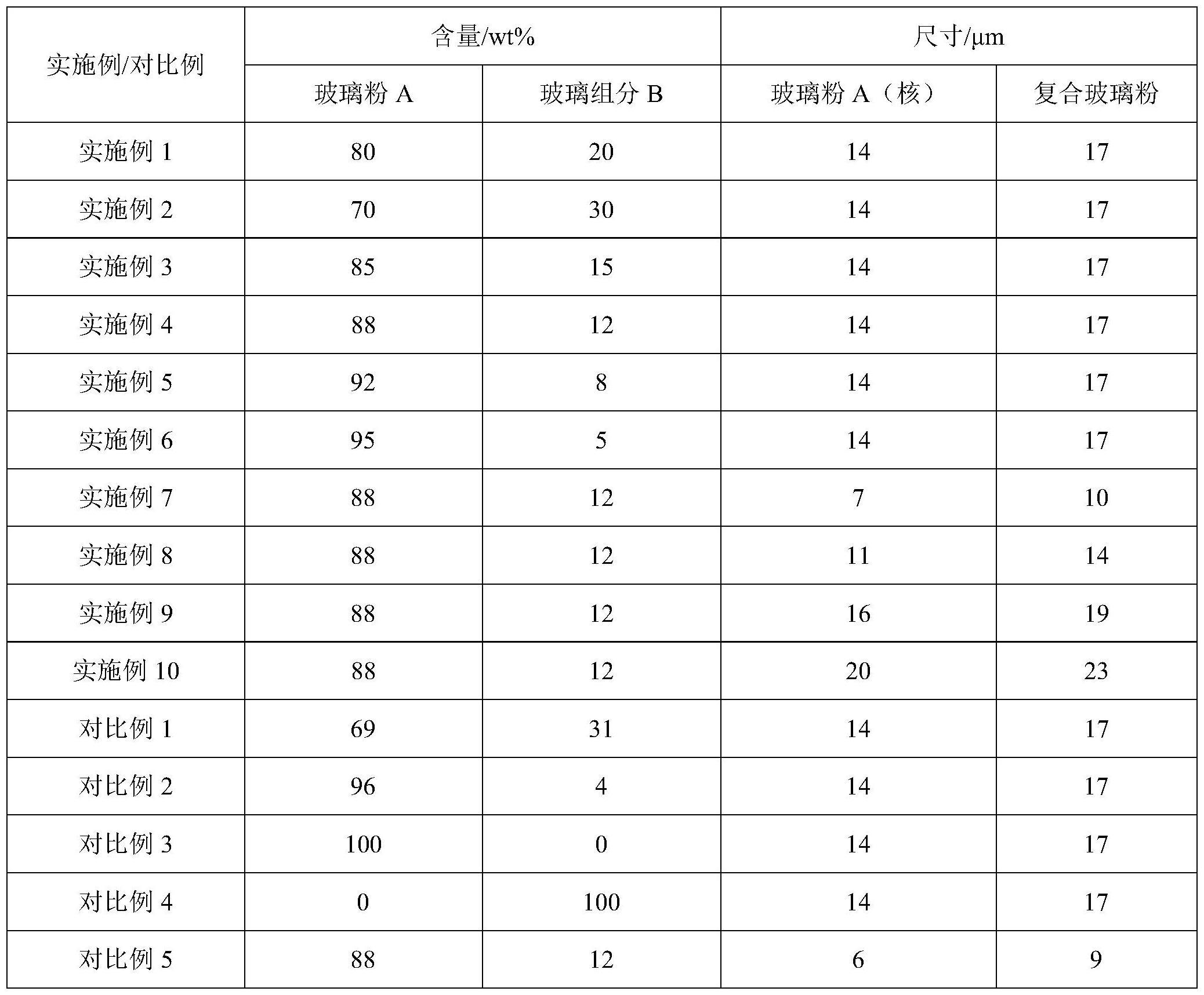 一种复合玻璃粉及其制备方法和应用与流程