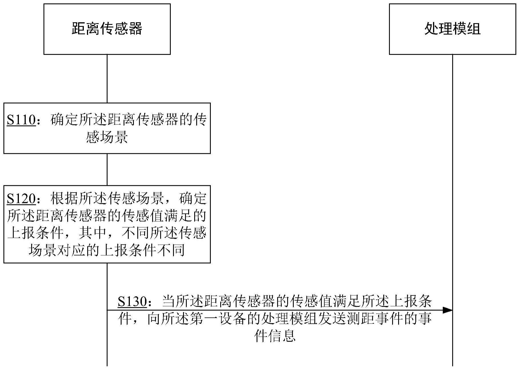 数据处理方法及装置、电子设备及存储介质与流程