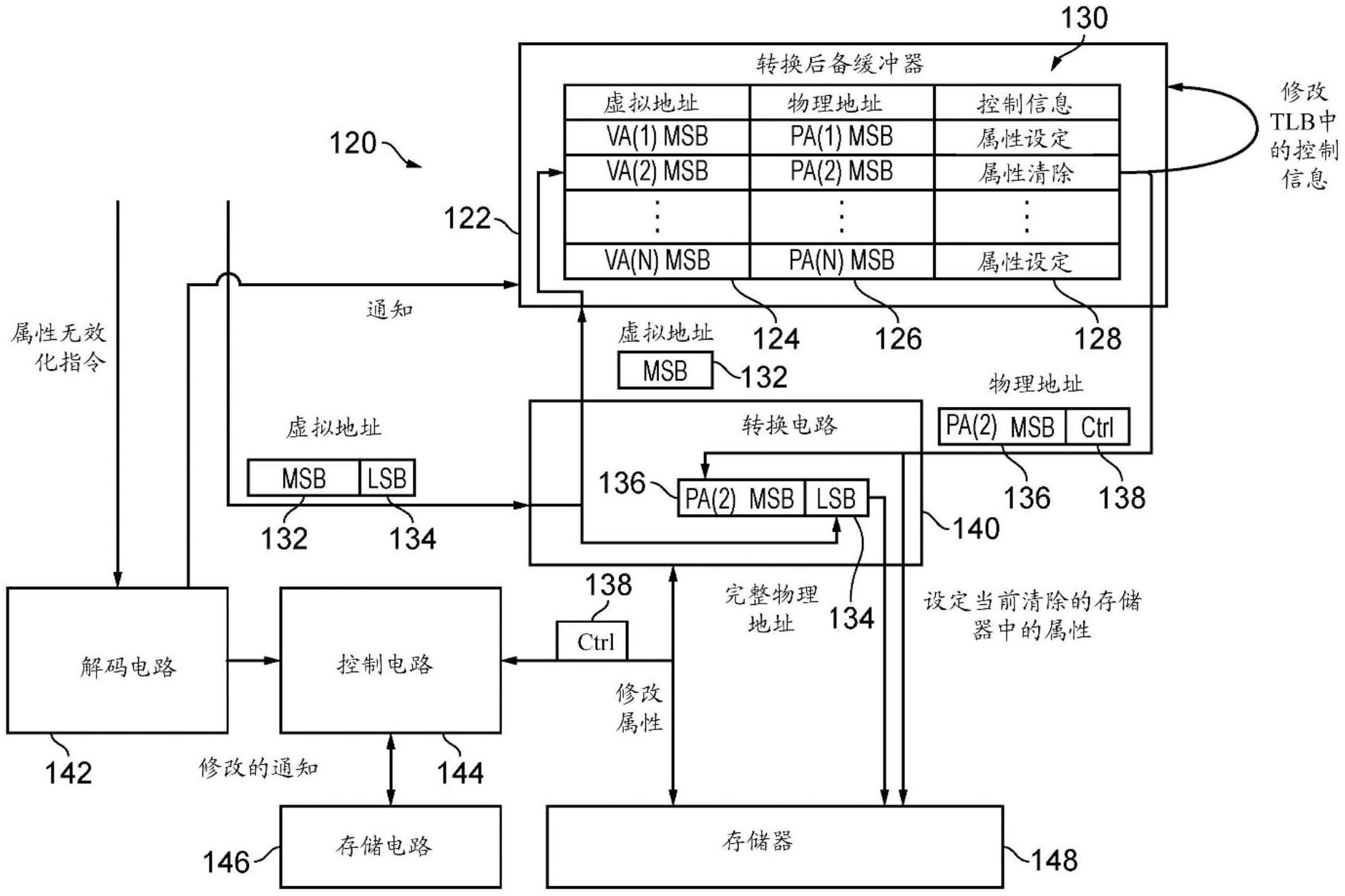 用于地址转换的数据处理装置和方法与流程