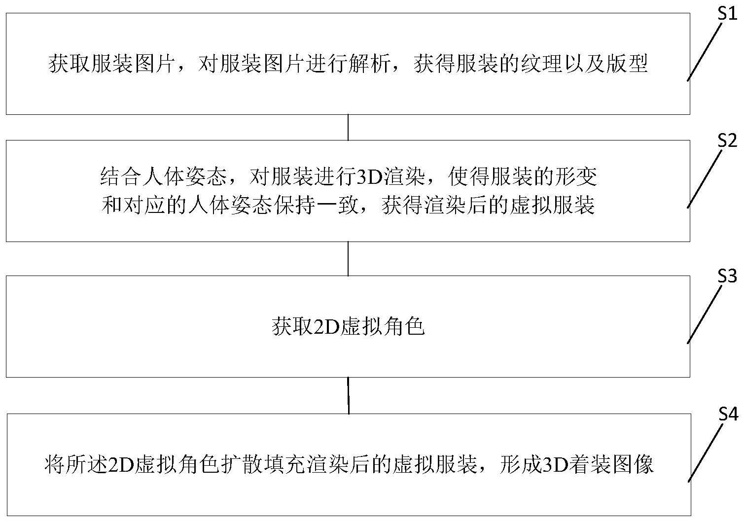 虚拟穿衣的图像处理方法及虚拟试衣方法与流程