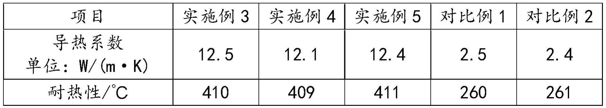 一种高强高导热石墨烯复合材料及其制备方法与流程