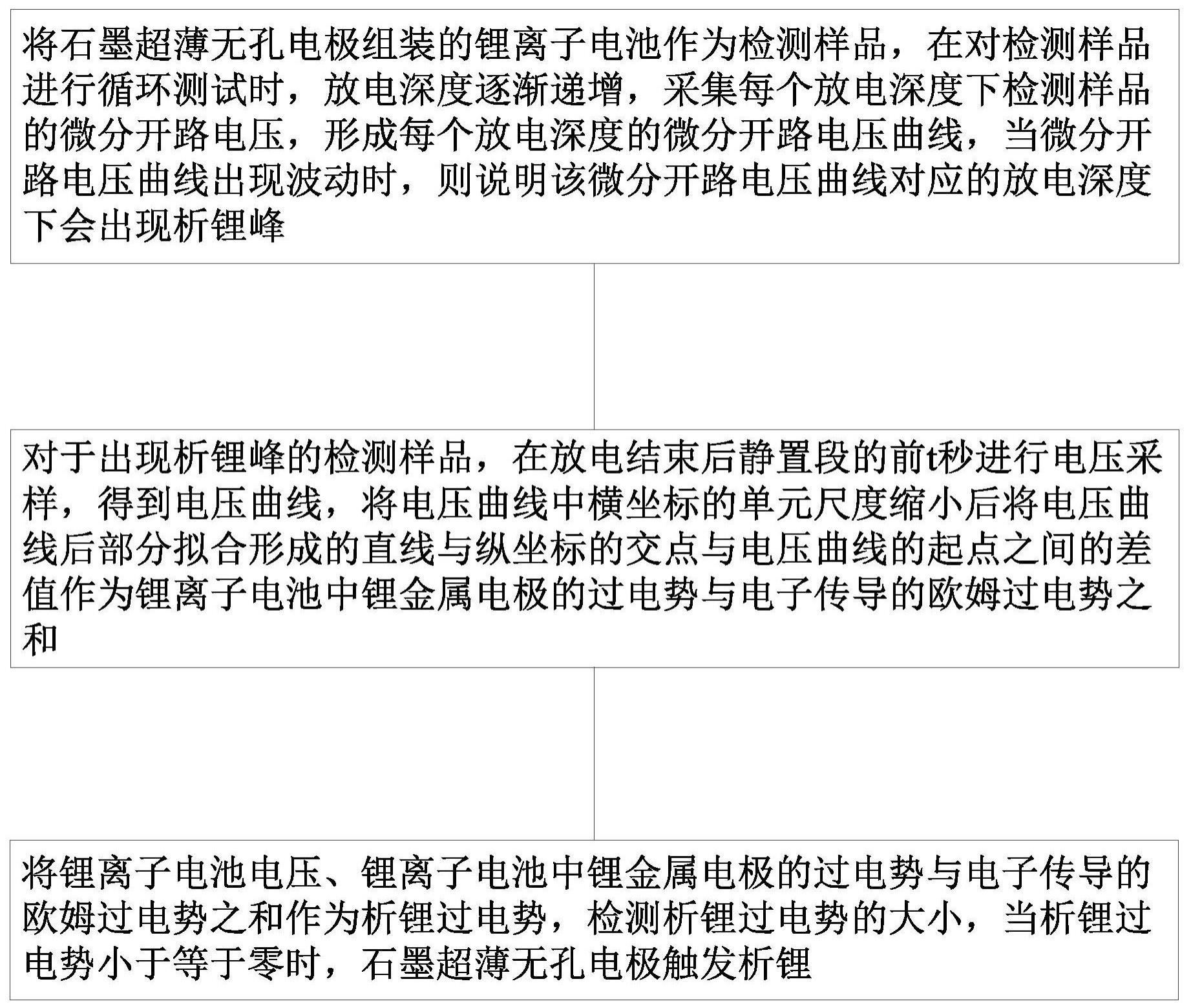 一种基于微分开路电压的石墨电极析锂检测方法和装置