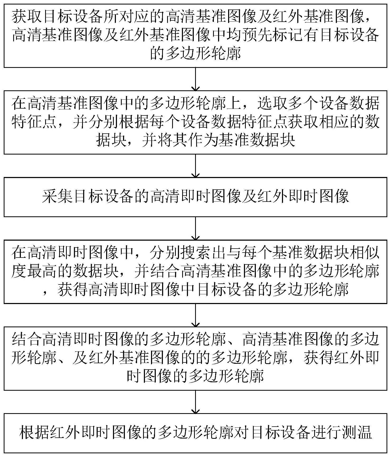 对目标设备精确测温方法、系统、巡检机器人和存储介质与流程