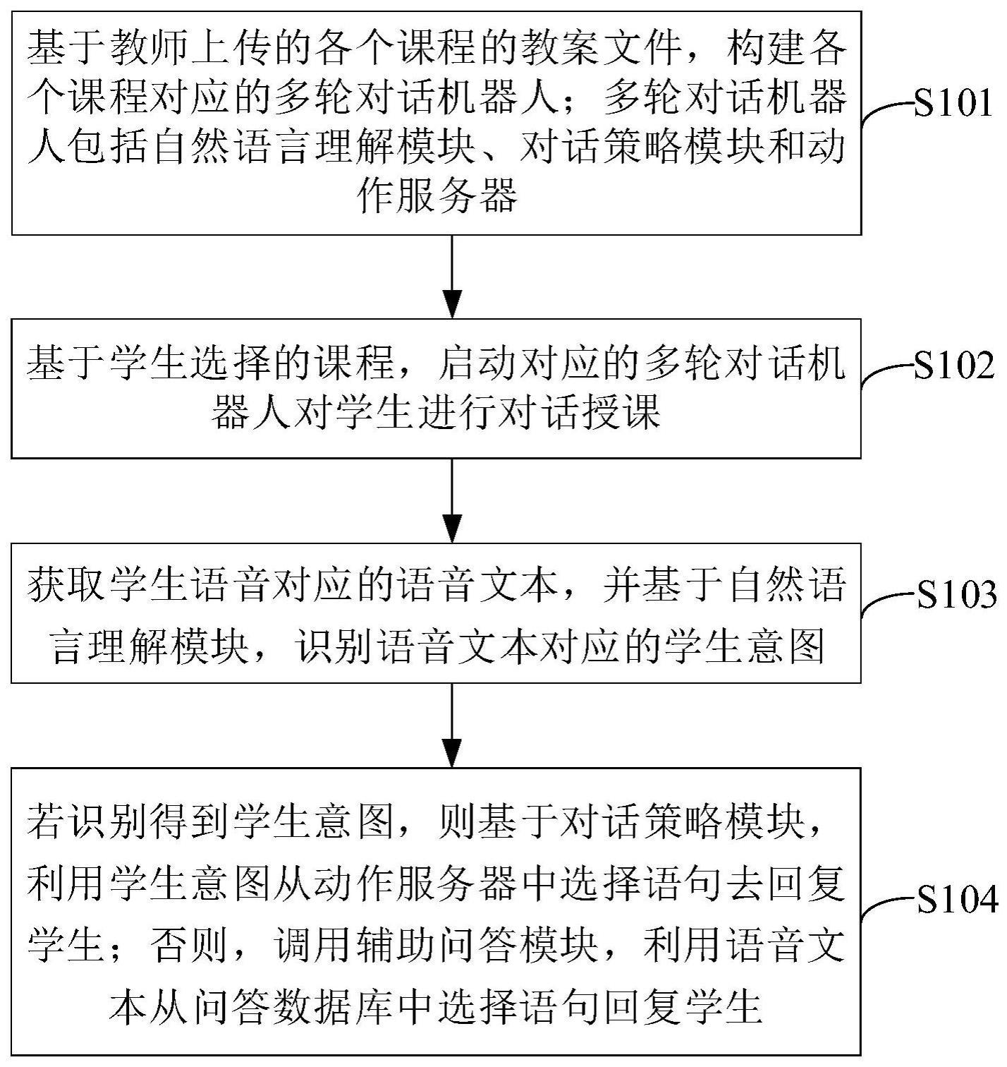 一种智能机器人多轮对话授课方法及系统