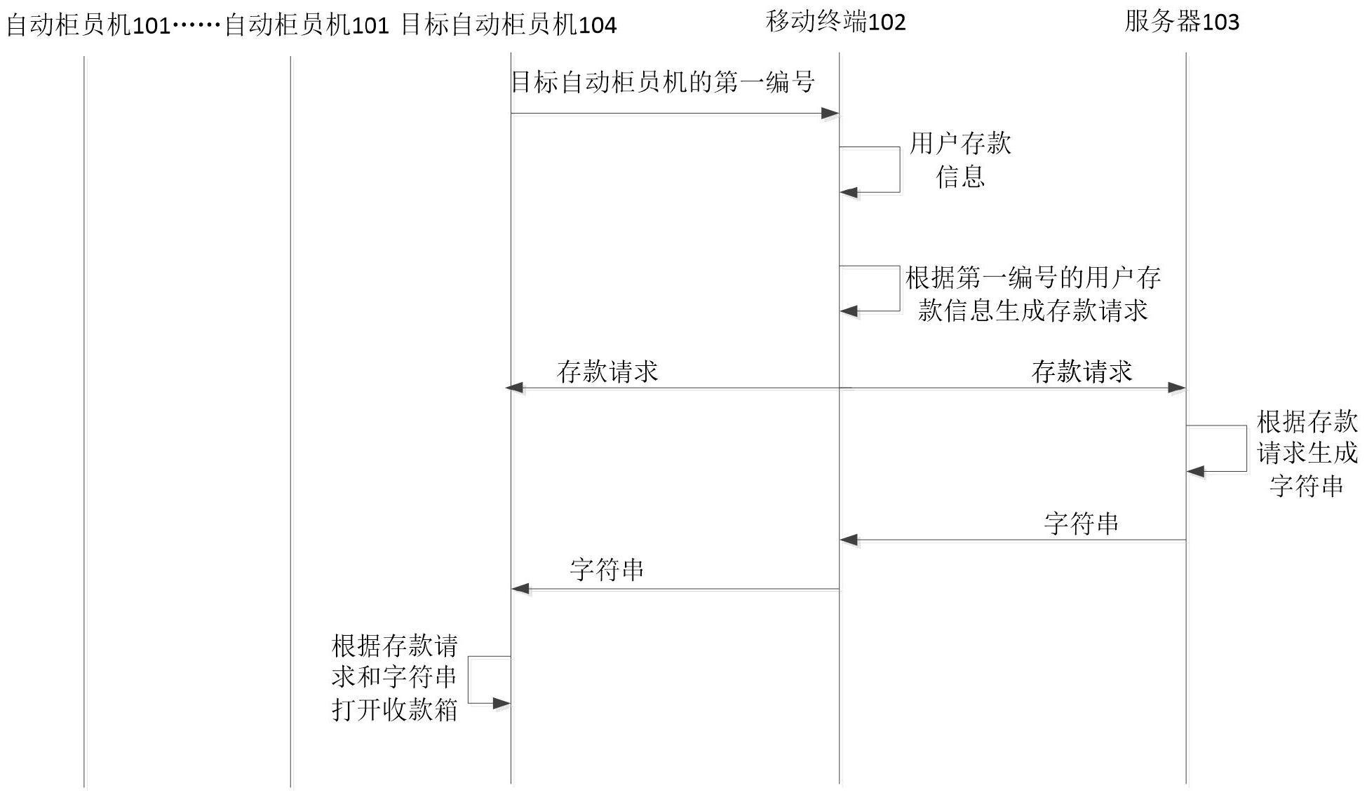 一种基于NFC的自动柜员机存款系统、方法及设备与流程