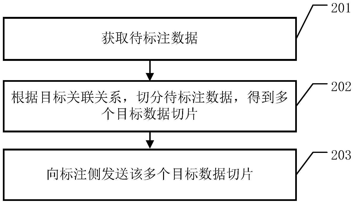 一种数据切分方法及相关装置与流程