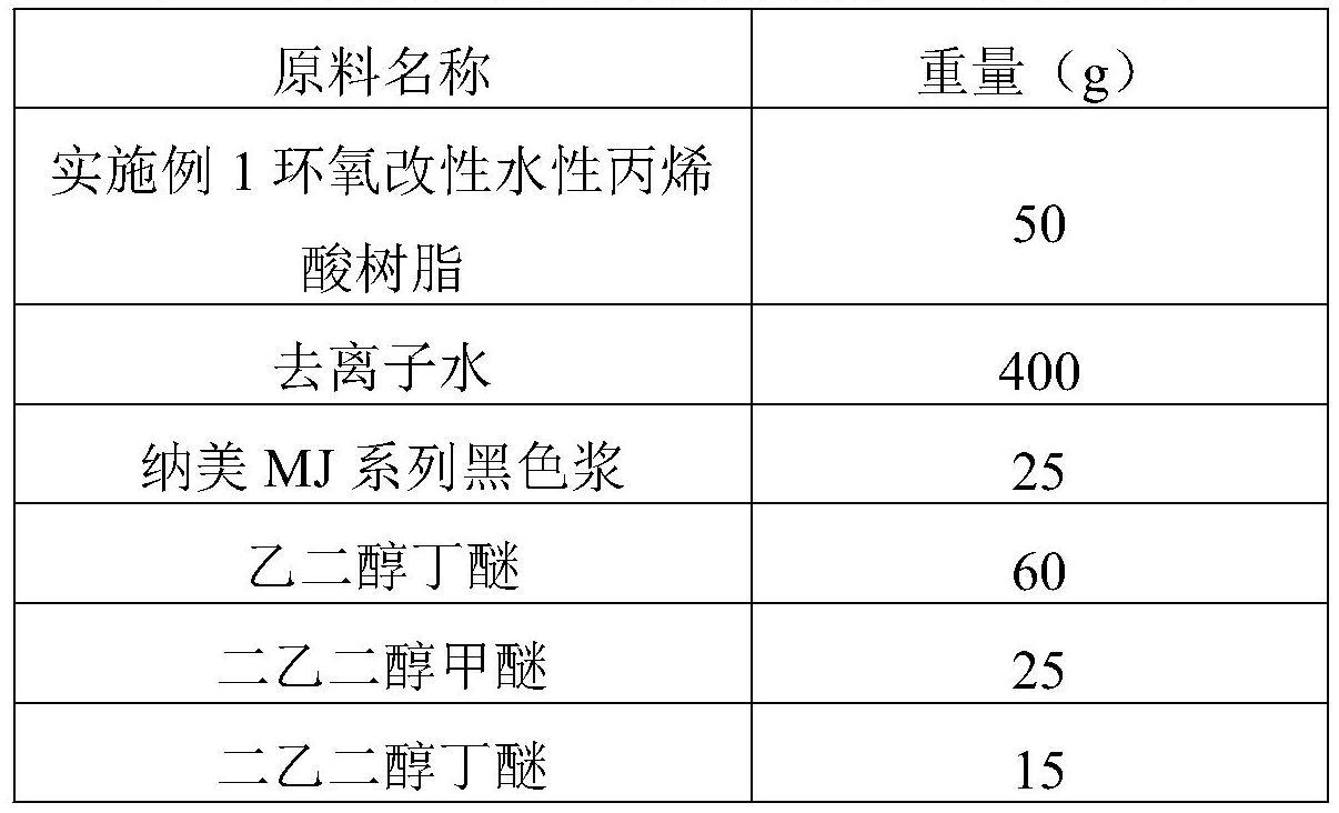 一种环氧改性水性丙烯酸树脂及其制备方法与流程