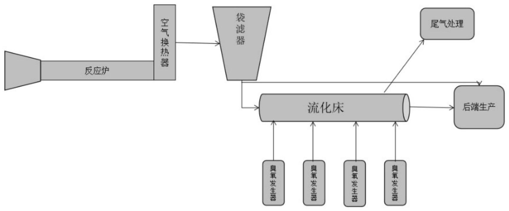 一种在线式炭黑氧化处理装置及处理工艺的制作方法