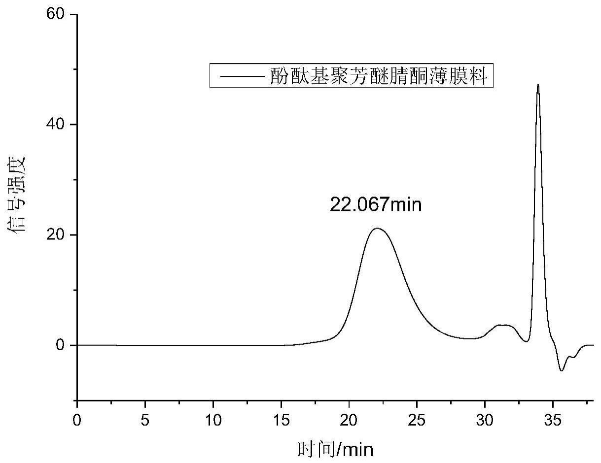 一种低毒性溶媒的可溶性含氮聚芳醚薄膜制备方法与流程