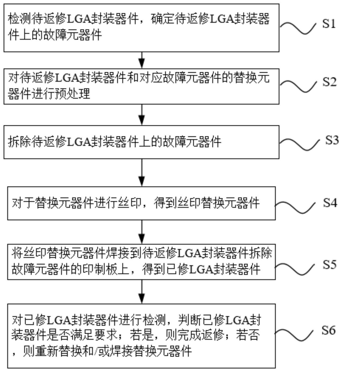 一种适用于LGA封装器件的返修方法及装置与流程