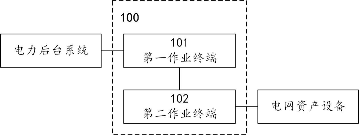 一种电力营销现场移动数字化作业的装置及方法与流程