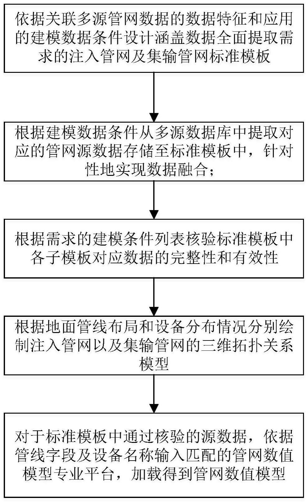 一种管网快速建模方法及系统与流程