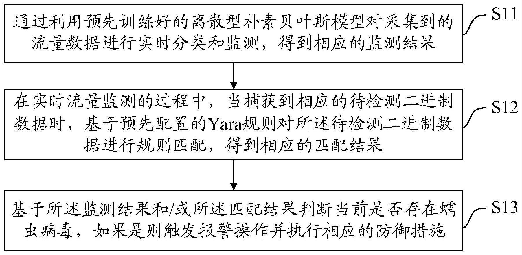 基于蜜罐技术的蠕虫病毒检测方法、装置、设备及介质与流程