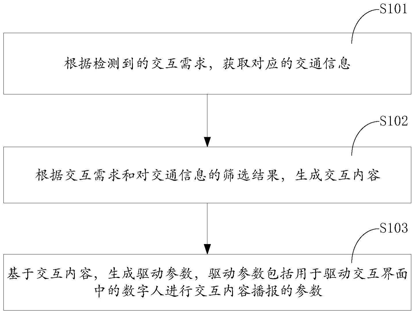 智能交互的方法、装置、设备以及存储介质与流程