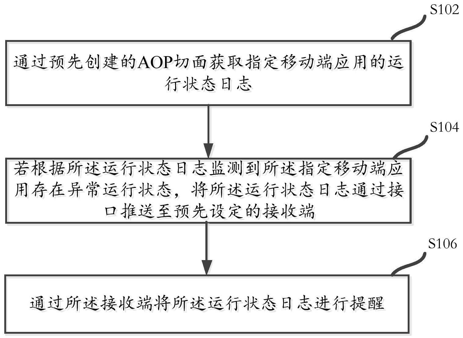 一种移动端应用的异常提醒方法、装置、设备及介质与流程