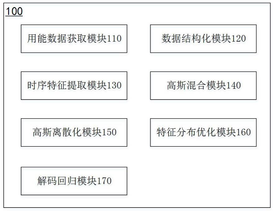 基于深度神经网络的电网负荷预测系统及其方法与流程