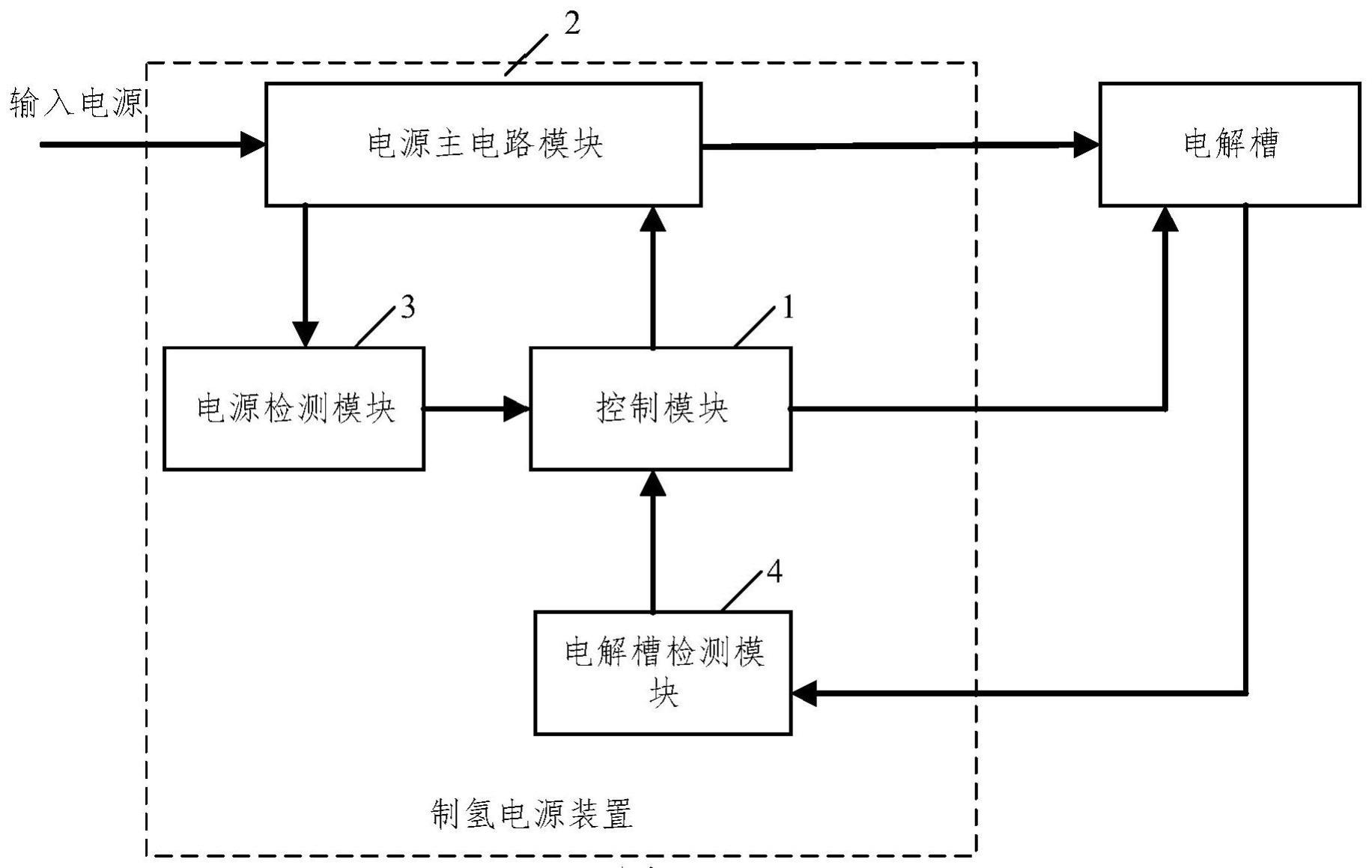 具有电解槽检测功能的制氢电源装置、系统及控制方法与流程