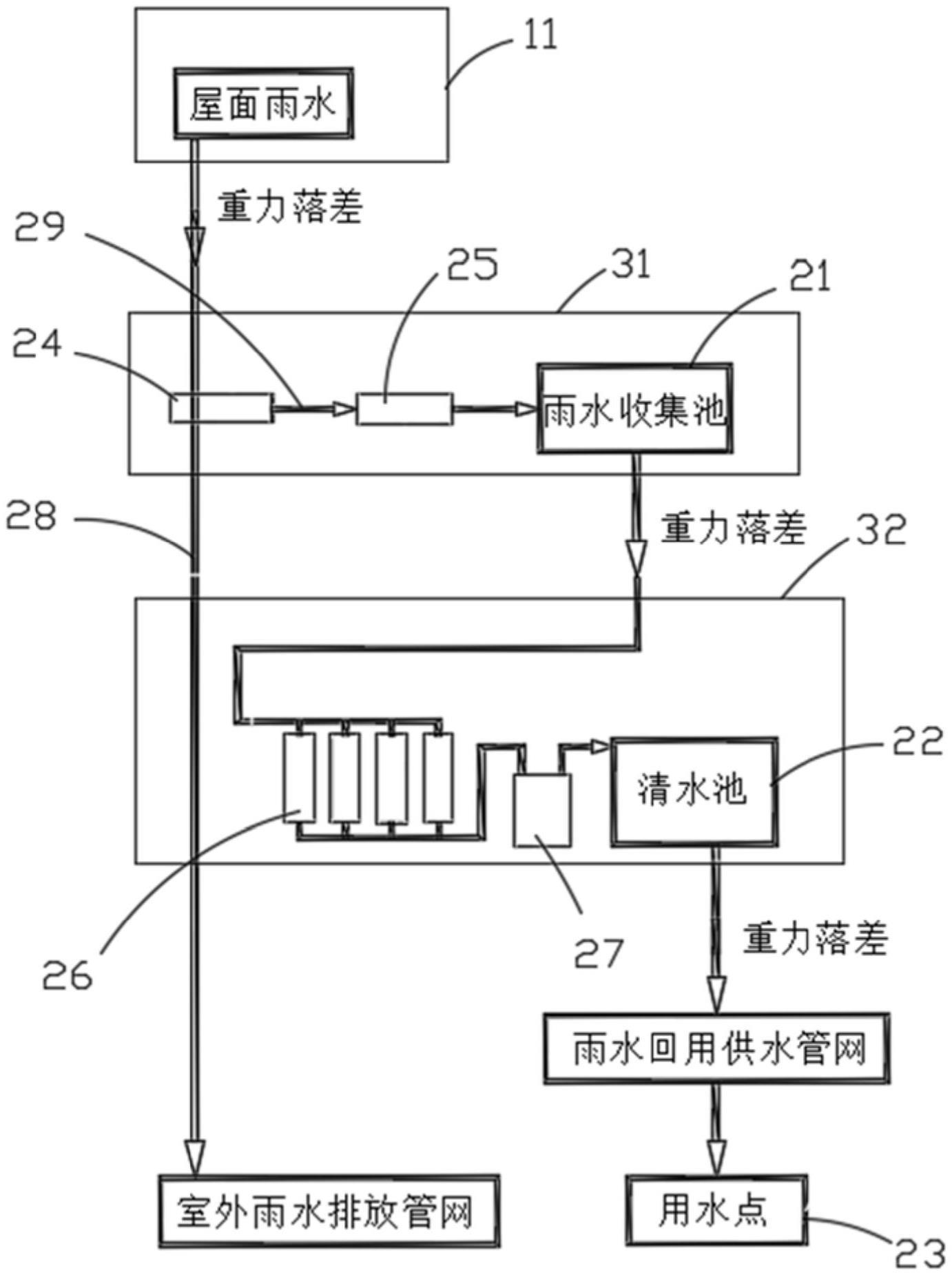 一种用于超高层建筑的雨水收集利用系统的制作方法