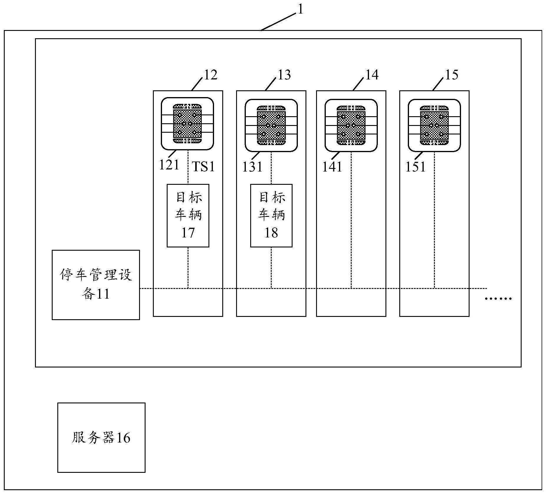 一种停车管理设备、系统和方法与流程