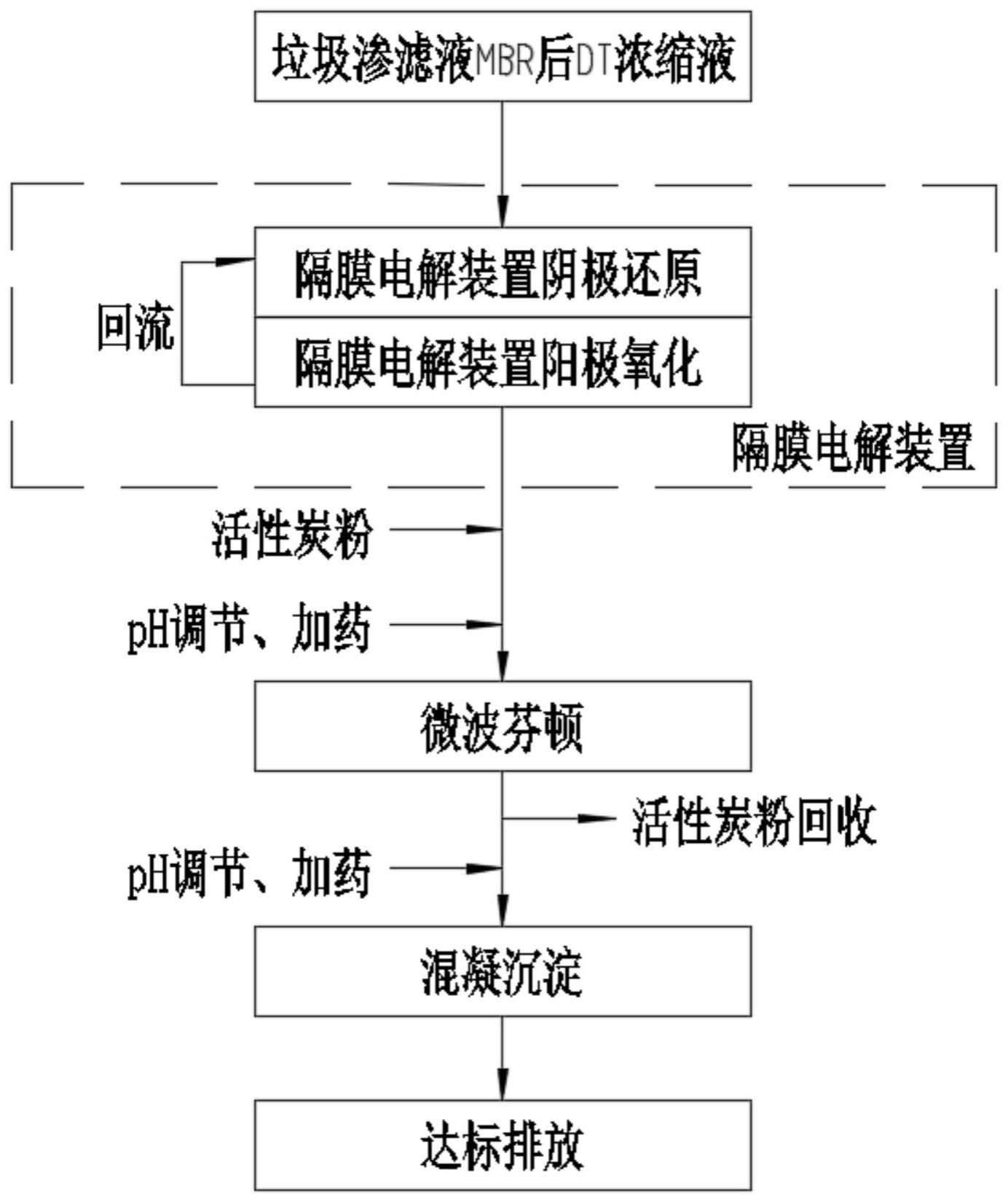 一种垃圾渗滤液MBR处理后DT浓缩液的深度处理方法与流程