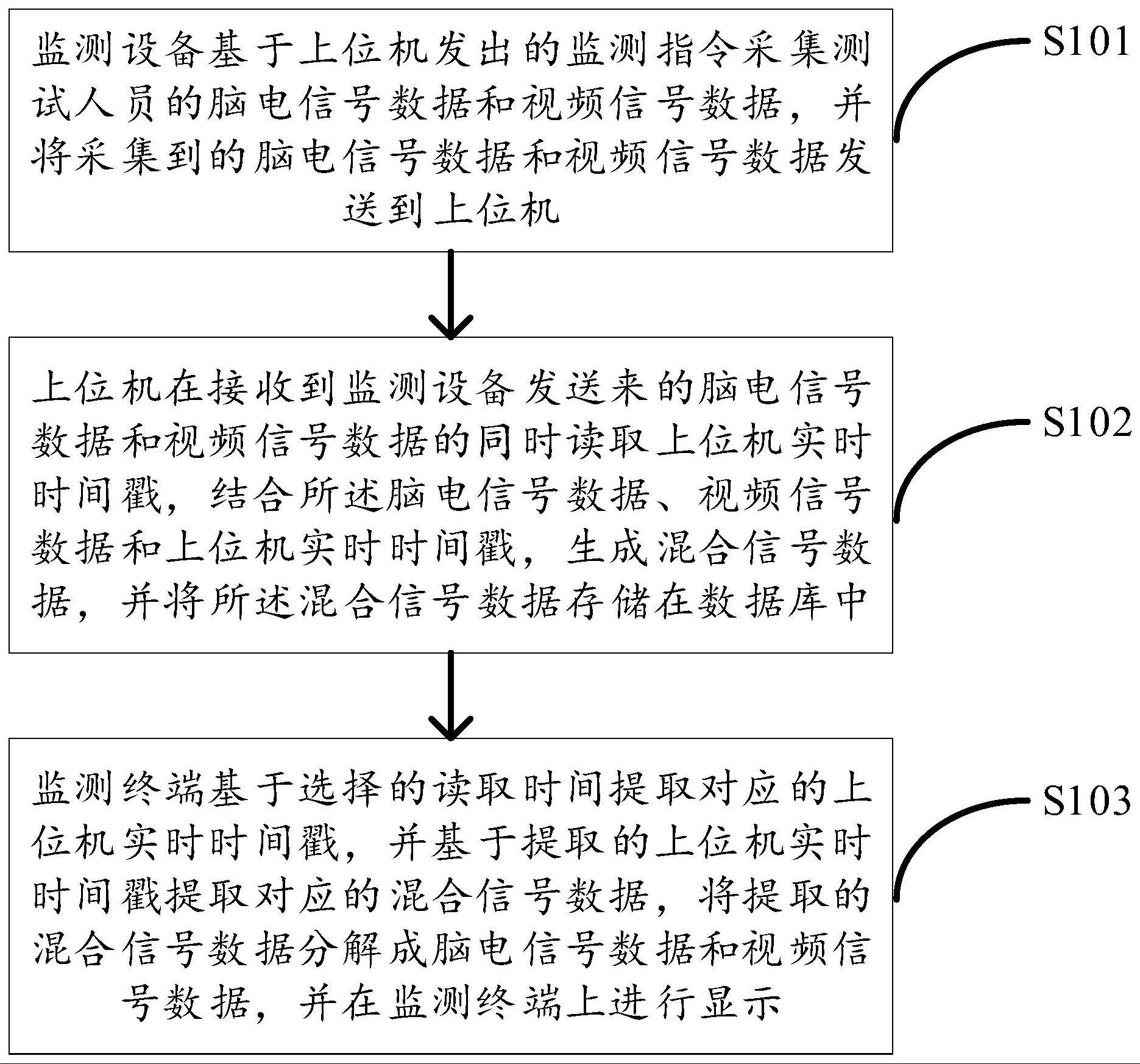 一种脑电信号和视频信号的同步采集方法及系统与流程