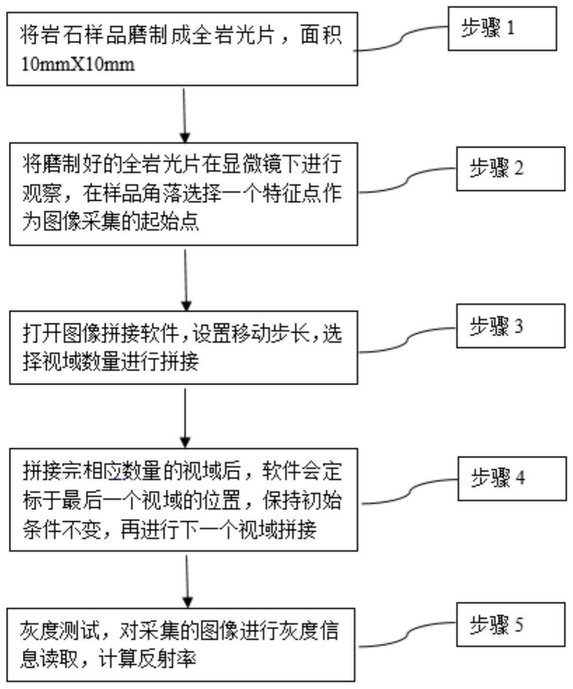 一种适用于测定镜质体反射率的图像处理方法与流程