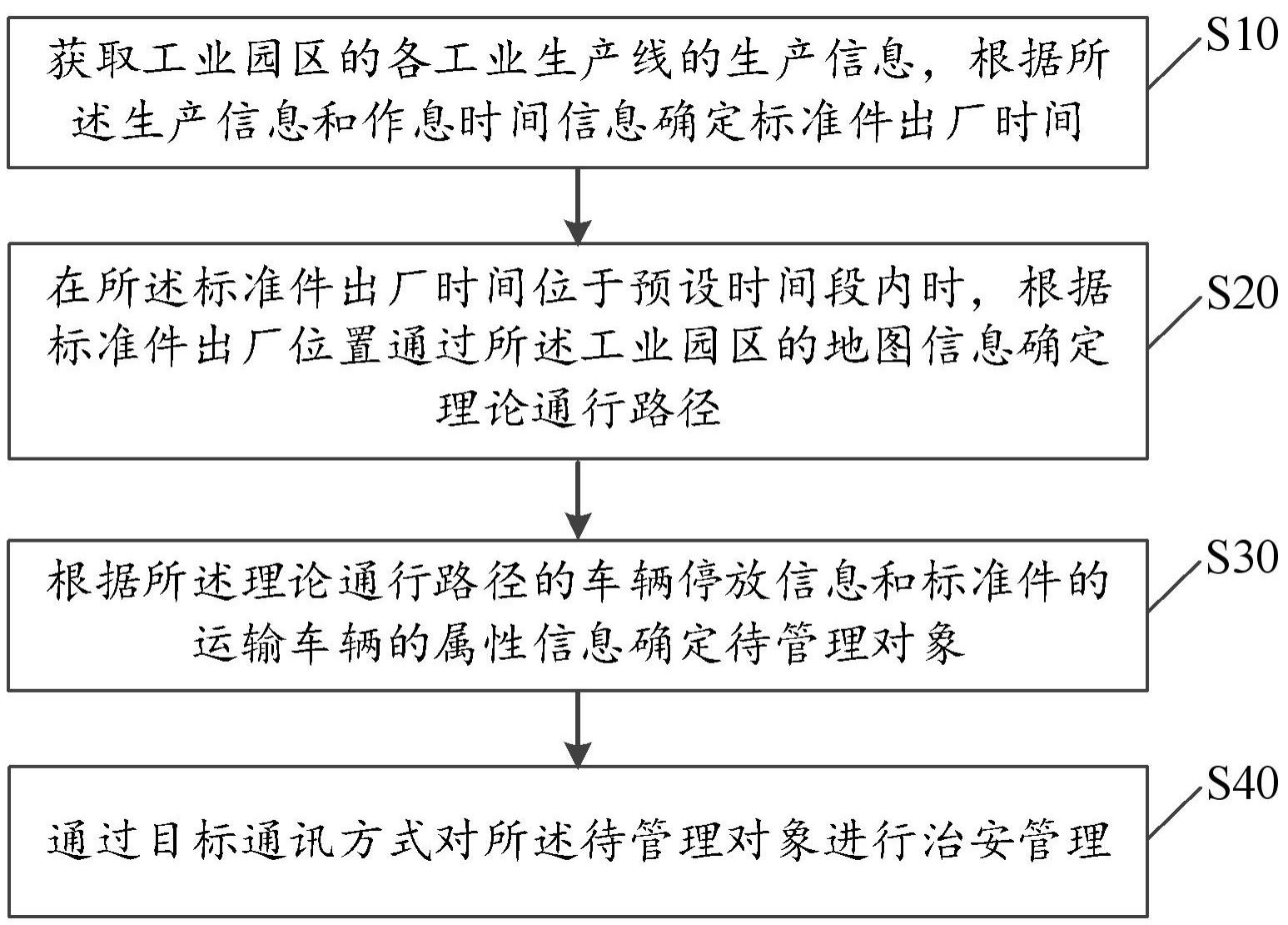 基于5G通讯的工业通行管理方法、装置、设备及介质与流程