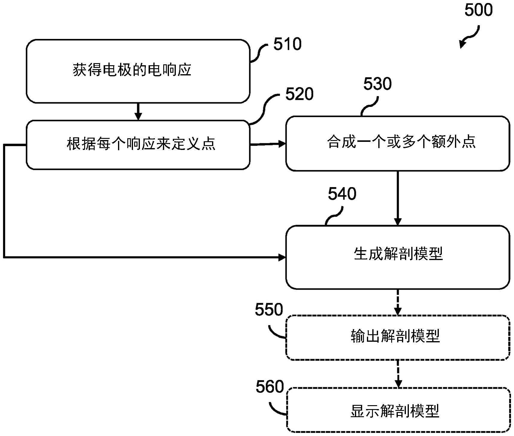 生成解剖腔体的解剖模型的制作方法