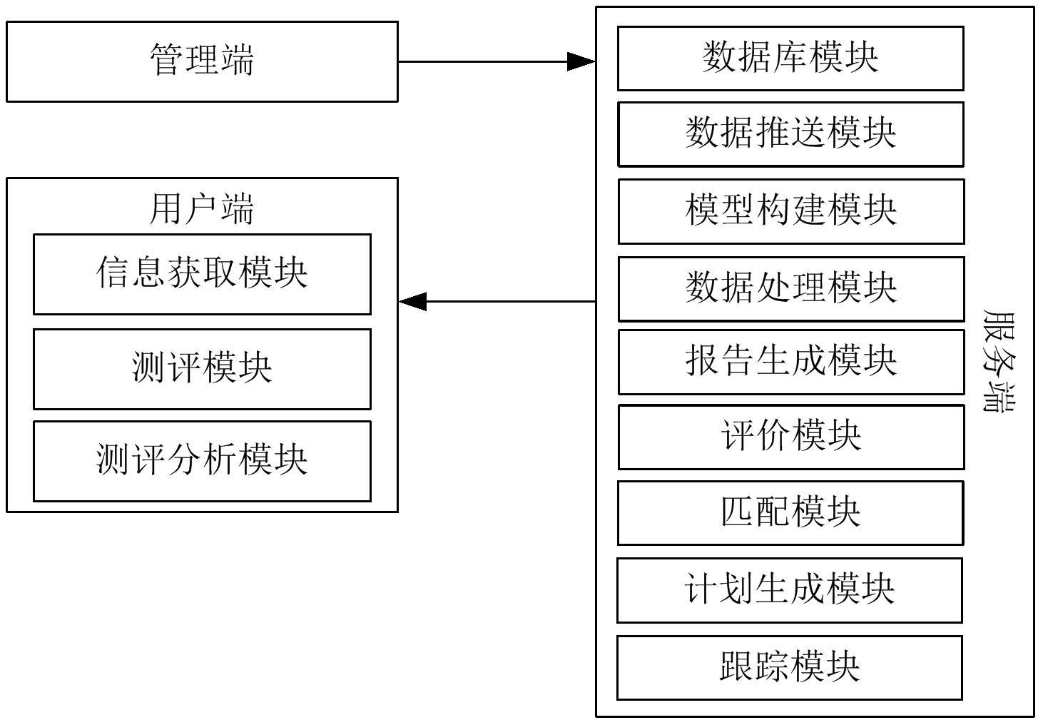 一种学习力测评系统、方法及存储介质与流程