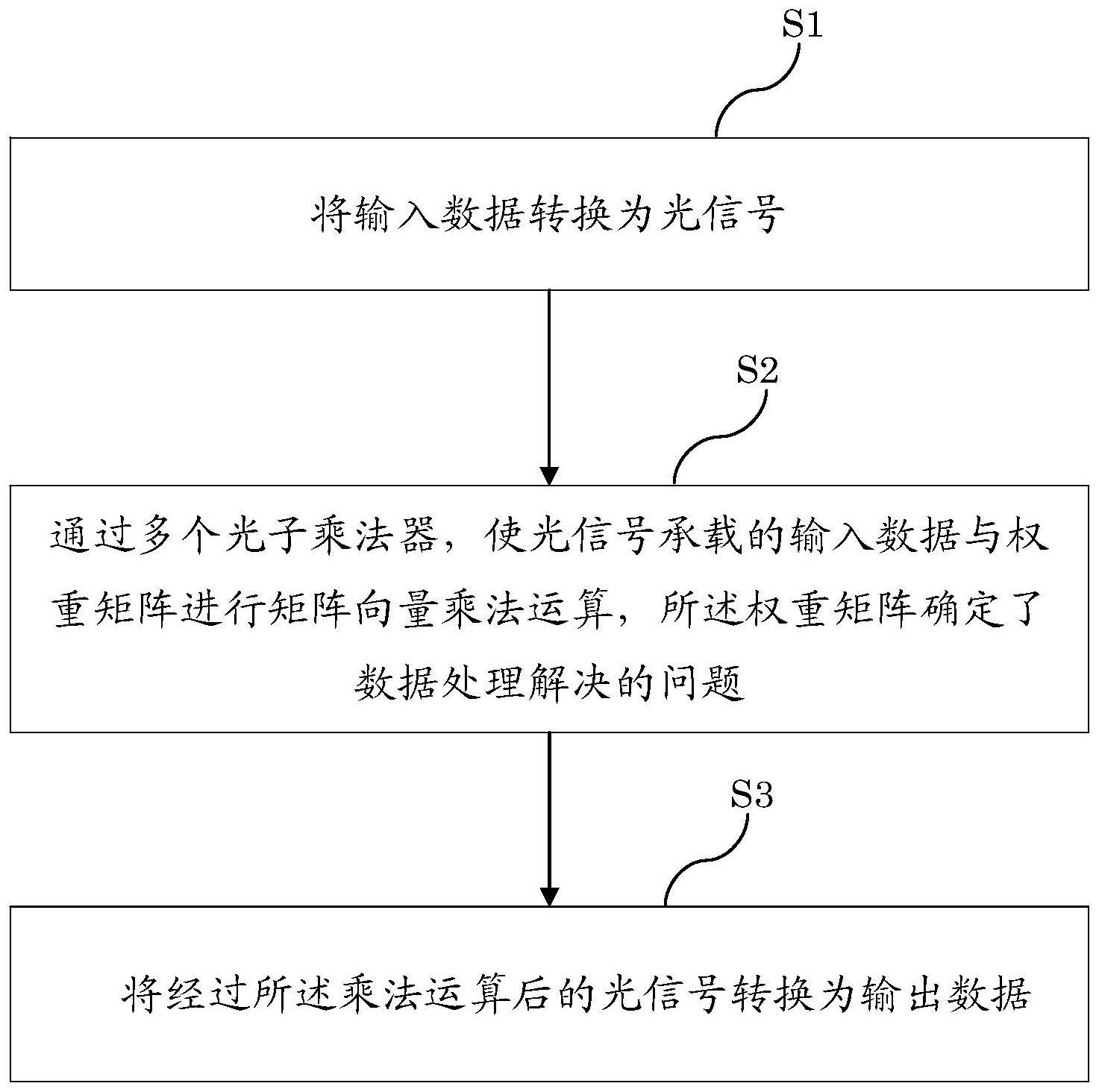 数据处理方法及系统与流程