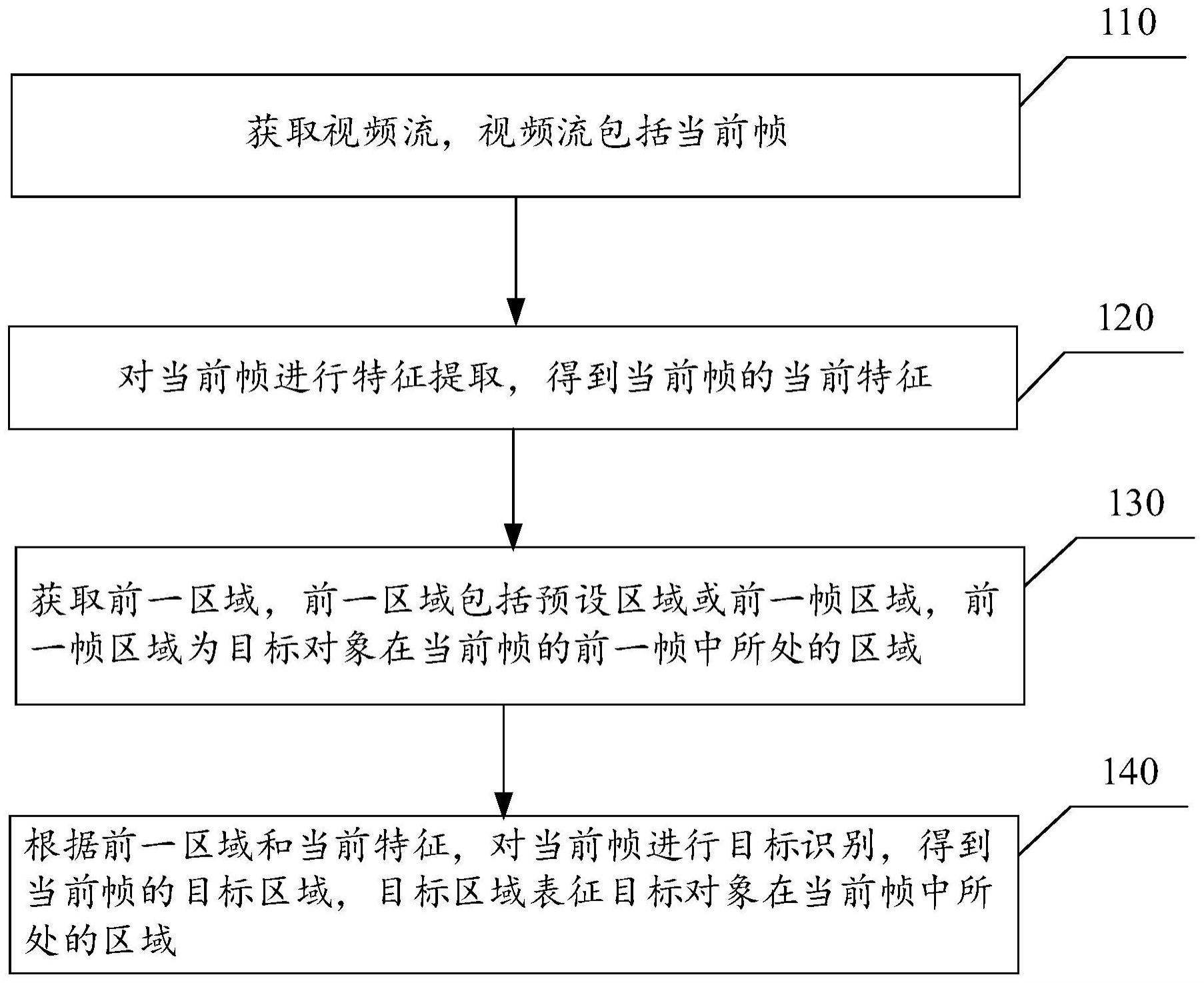 目标区域识别方法、装置、终端和存储介质与流程