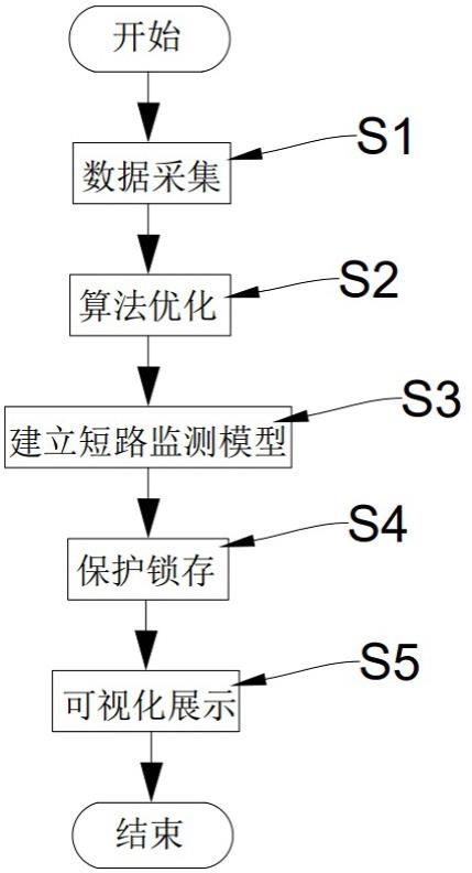 一种基于斜率检测的精密设备短路监测保护方法及系统与流程