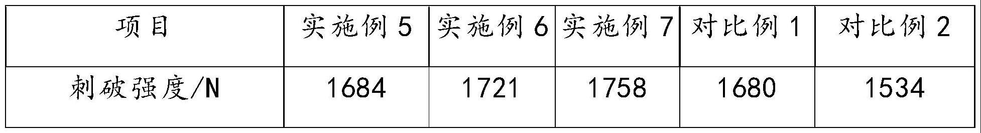 一种市政工程用防渗水材料及其制备方法与流程