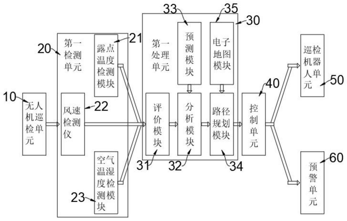 应用于果园的气象灾害动态监测数据感知系统