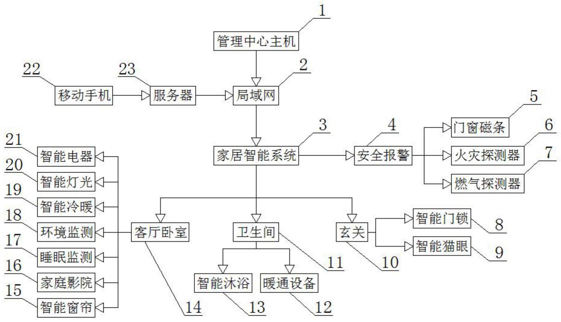 一种基于AI的房屋基础装修结构智能化设计分析系统的制作方法