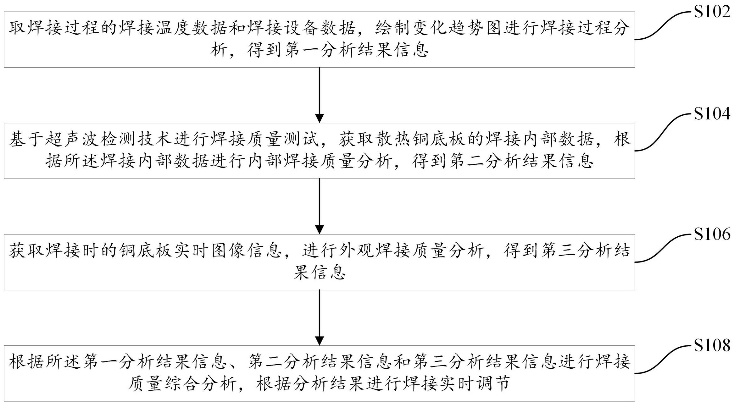 基于多源数据的散热铜底板焊接质量检测方法及系统与流程