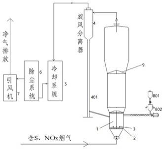 一种处理燃煤烟气的沸腾、流化装置的制作方法