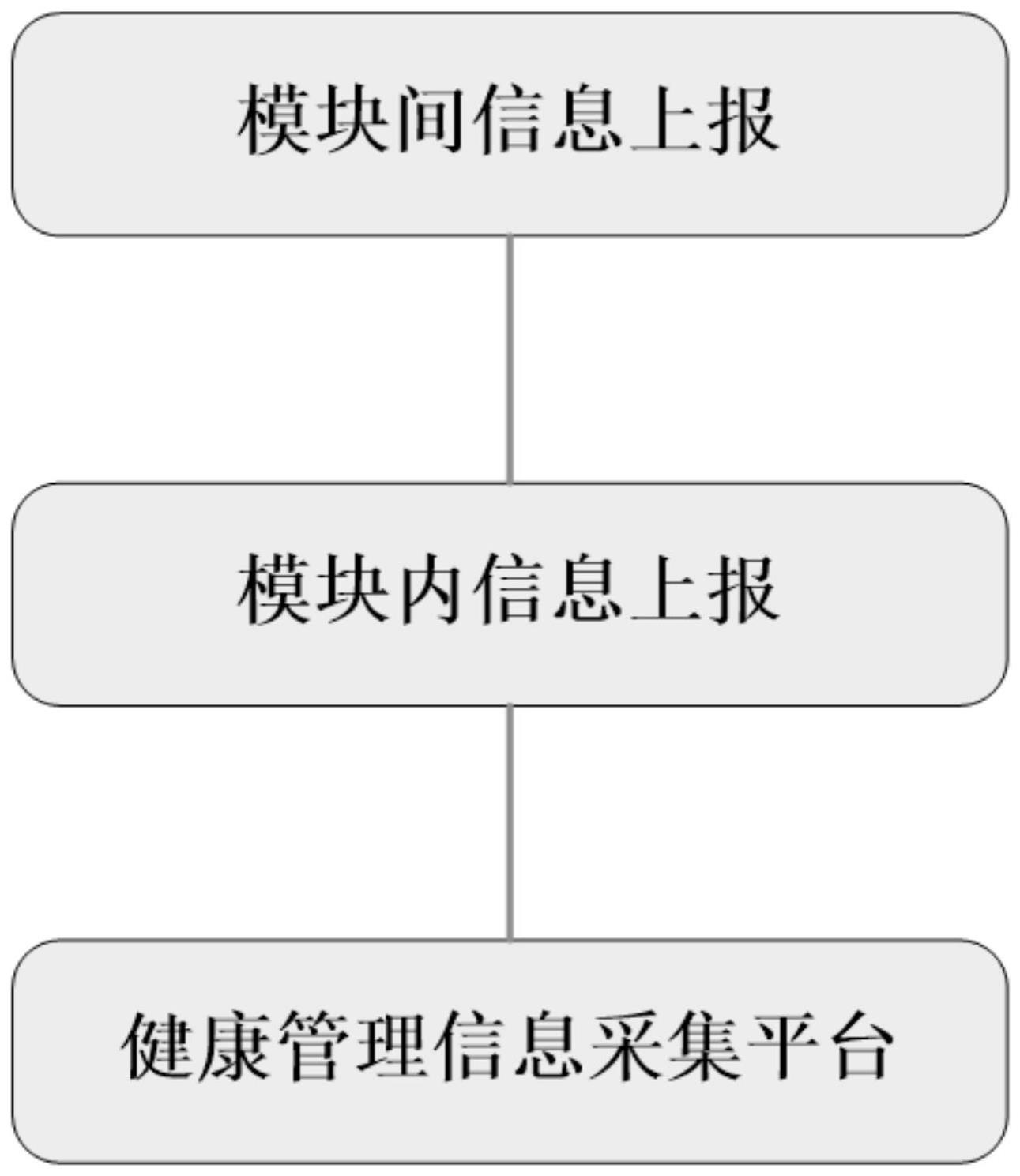 一种面向复杂航电系统的可扩展性健康管理架构的制作方法