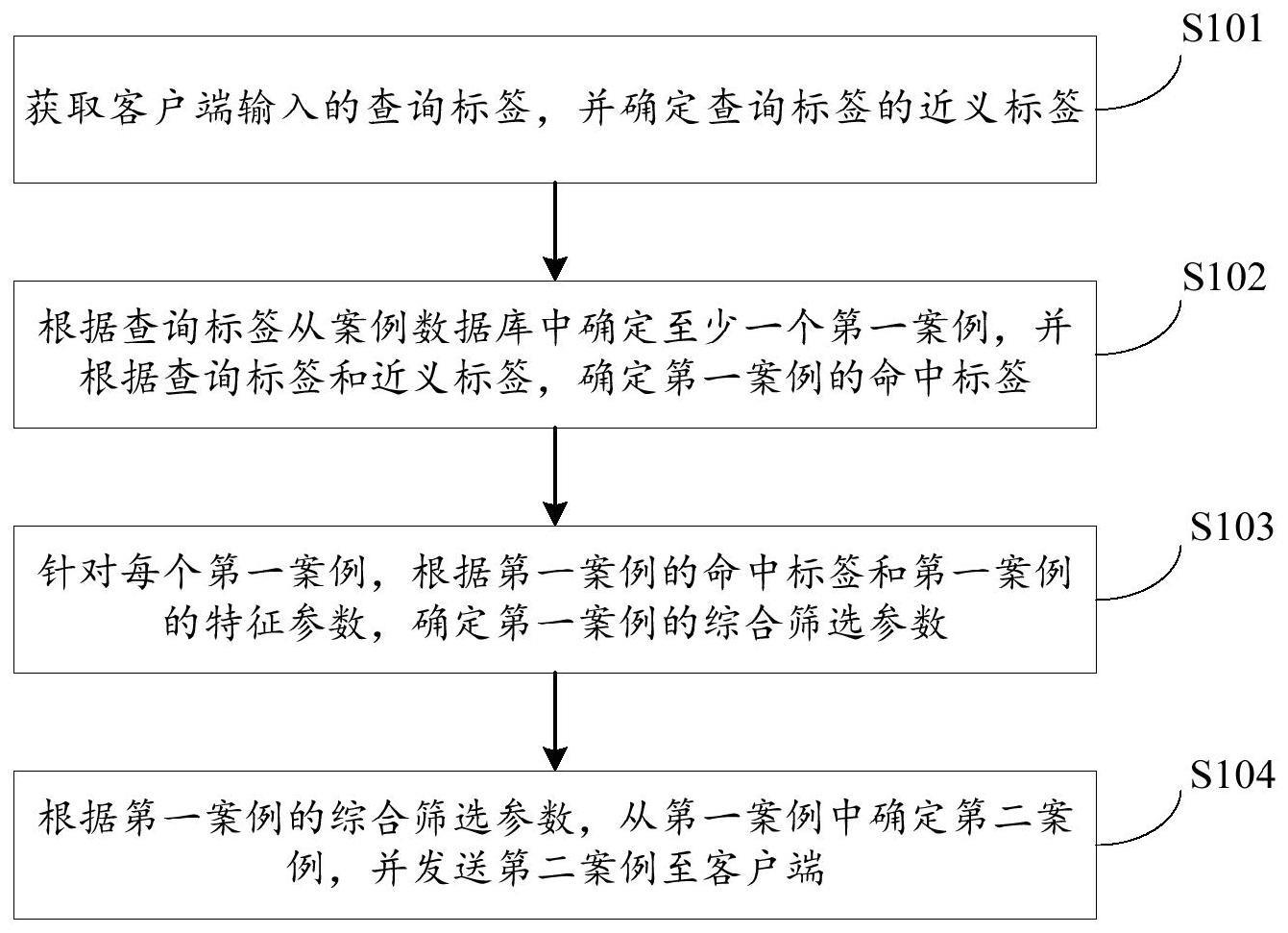 案例的推荐方法、装置及电子设备与流程