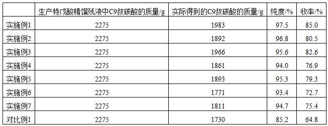 从生产特戊酸精馏残液中回收高品质C9叔碳酸的方法与流程