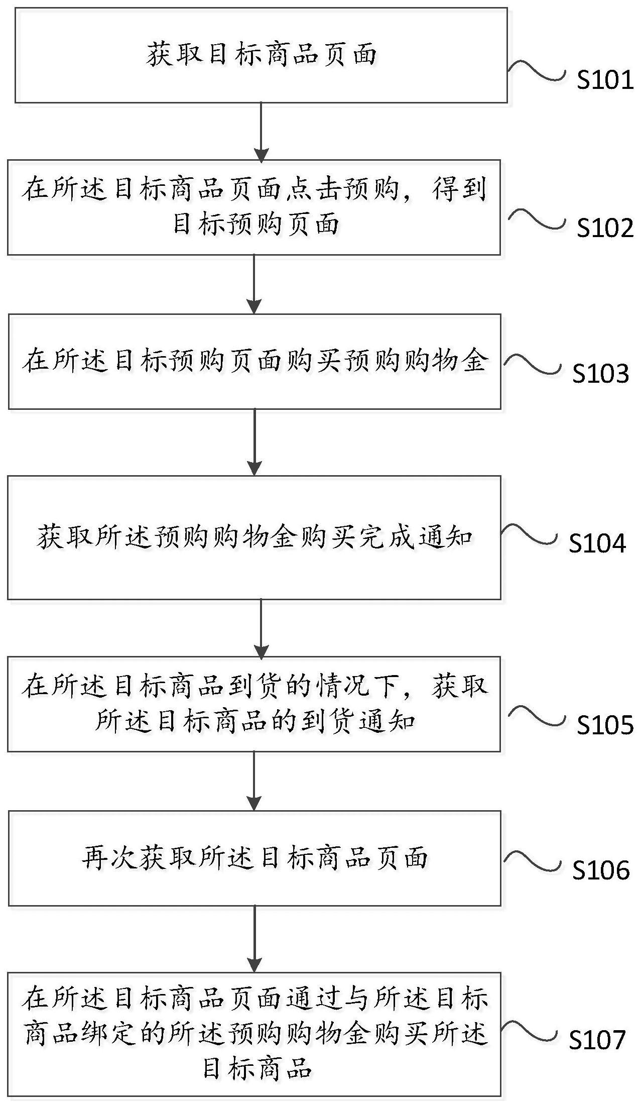 一种超长预售方法、装置、设备及介质与流程